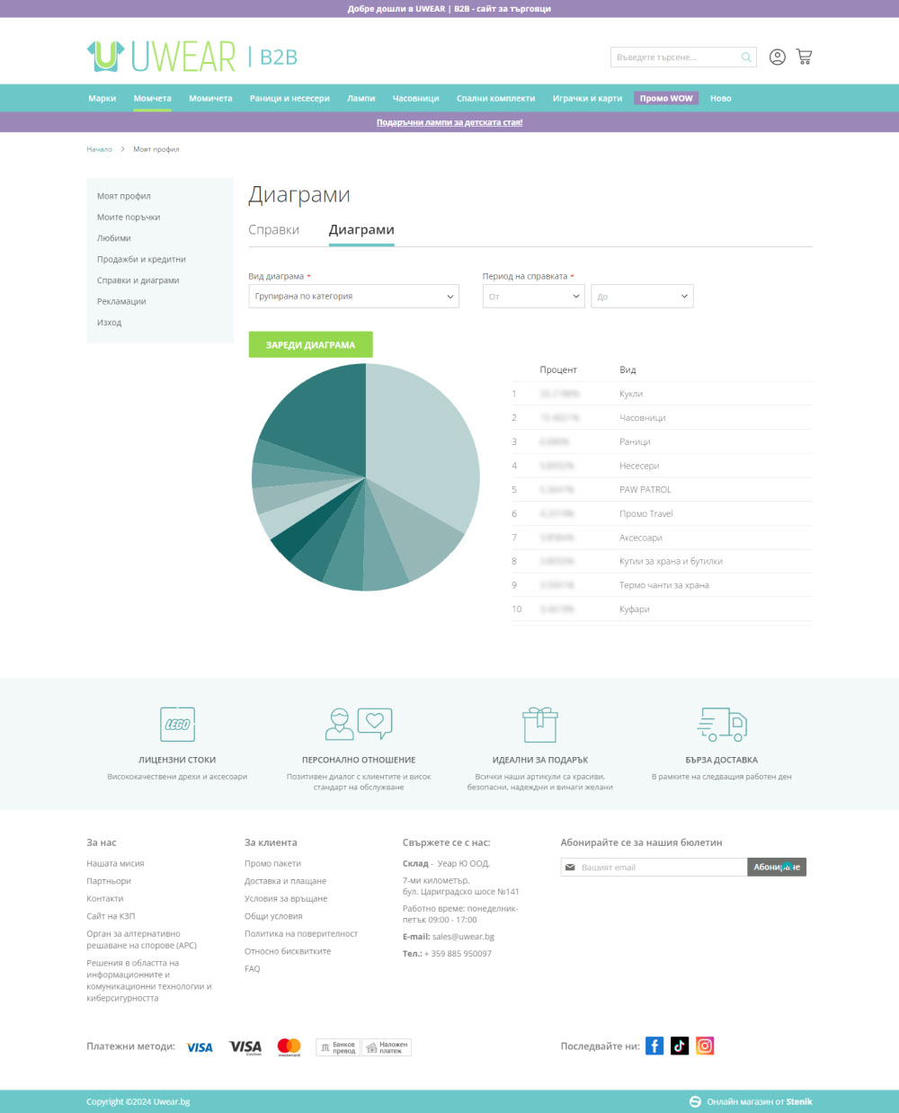 B2B онлайн магазин Uwear.bg, Uwear - Онлайн магазини, Stenik, Magento